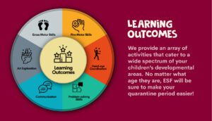 Quarantine Pack Learning Outcomes